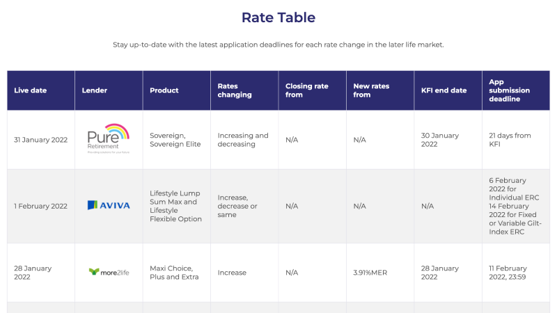 Screenshot of the Rate Table